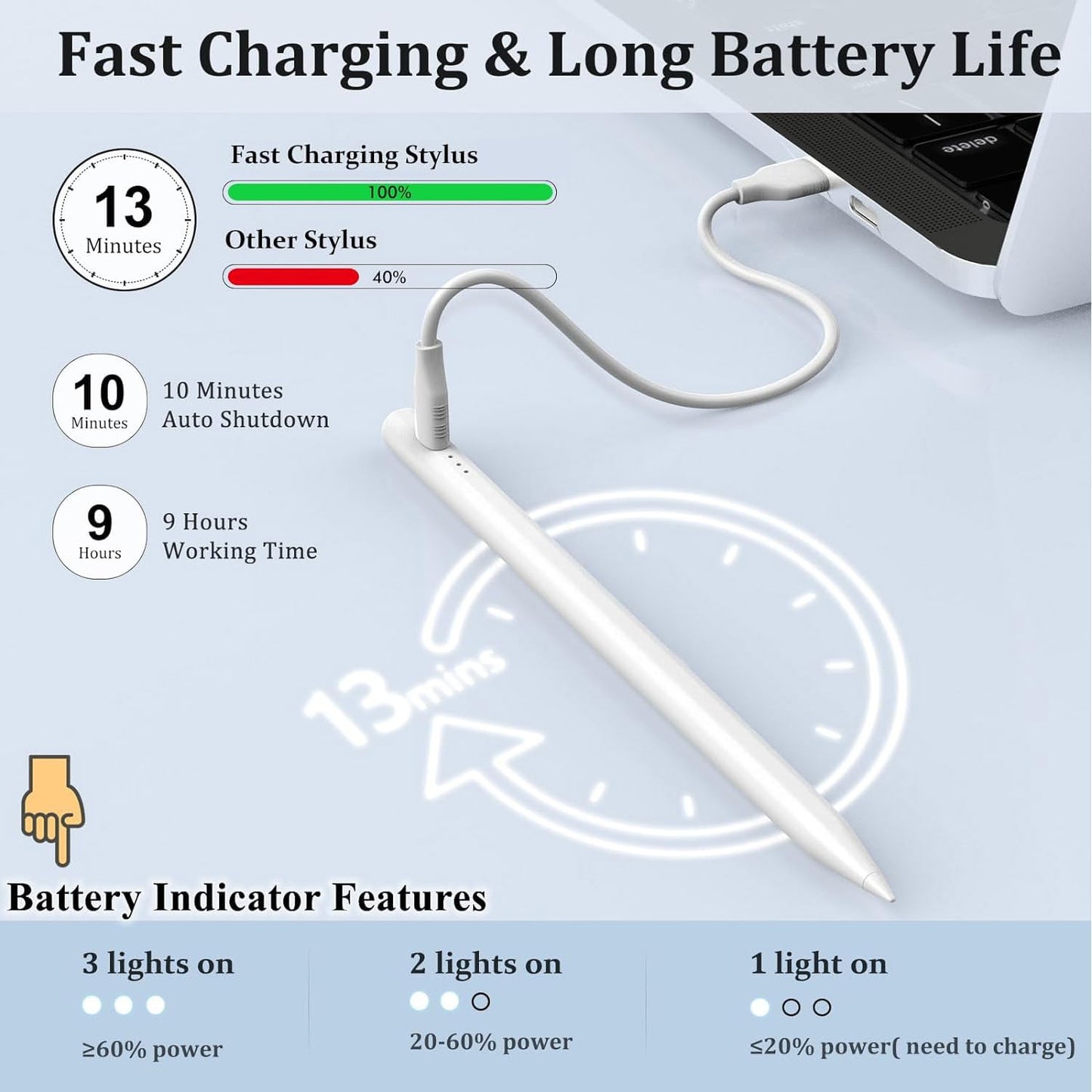 ZEORGIA Upgraded Stylus Pen for iPad | Ultra High Precision & Sensitivity, Palm Rejection, Power Display, Tilt Sensitivity, Magnetic Adsorption, Prevents False Touches