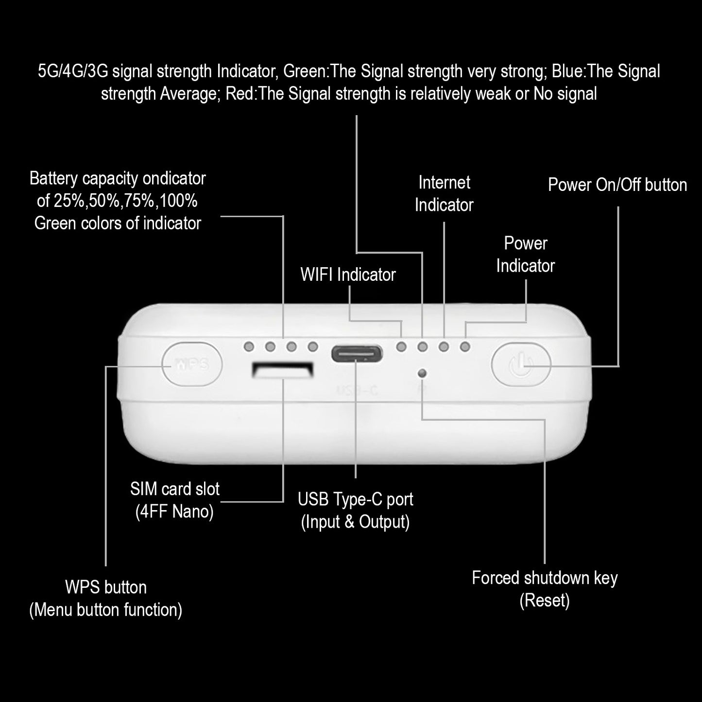 ZEORGIA 5G LTE Wireless Dongle with All Sim Network Support | Dual Band WIFI Data Card with Up to 600Mbps WIFI Hotspot | 10000mAh Rechargeable Battery (MF5606)